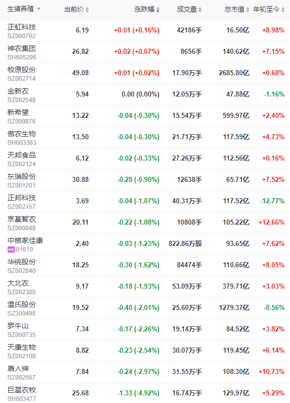 2023.02.13今日猪价