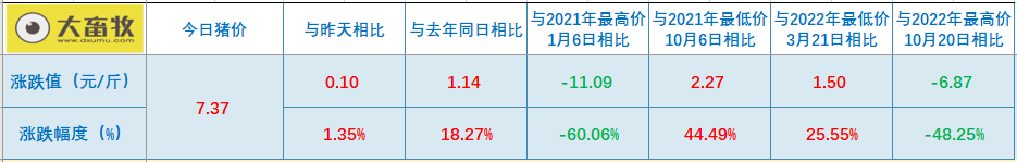 2023.02.14今日猪价