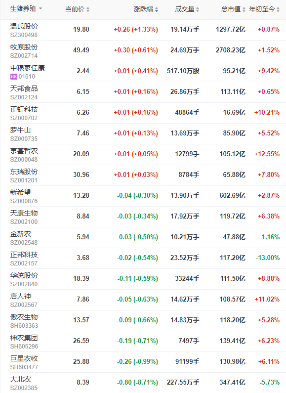 2023.02.14今日猪价