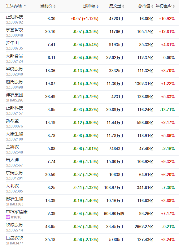 2023.02.15今日猪价
