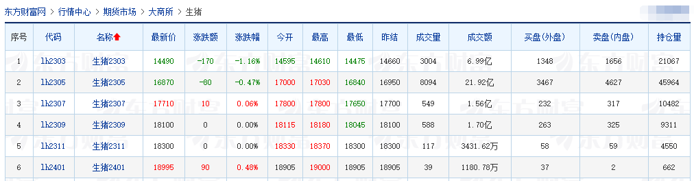 2023.02.15今日猪价