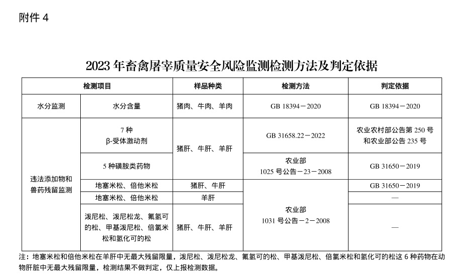 农业农村部办公厅关于印发2023年畜禽屠宰质量安全风险监测计划的通知