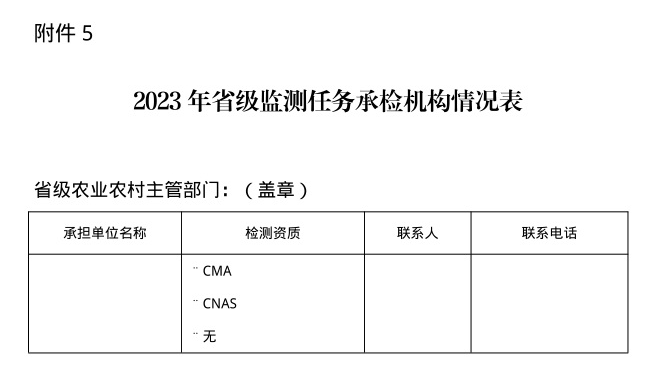农业农村部办公厅关于印发2023年畜禽屠宰质量安全风险监测计划的通知