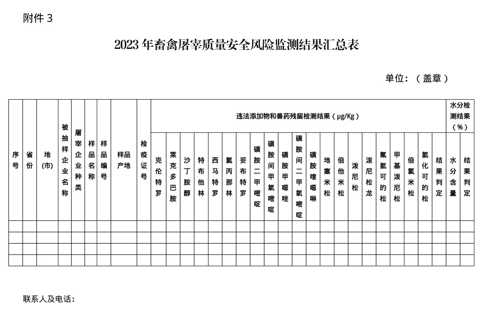 农业农村部办公厅关于印发2023年畜禽屠宰质量安全风险监测计划的通知