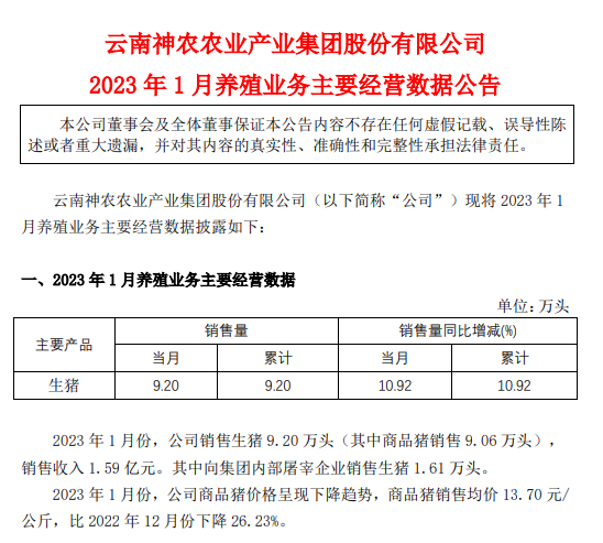 17家上市猪企2023年1月生猪销售情况汇总