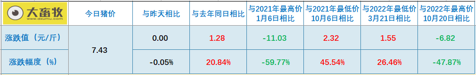 2023.02.16今日猪价