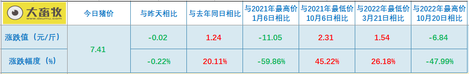 2023.02.17今日猪价