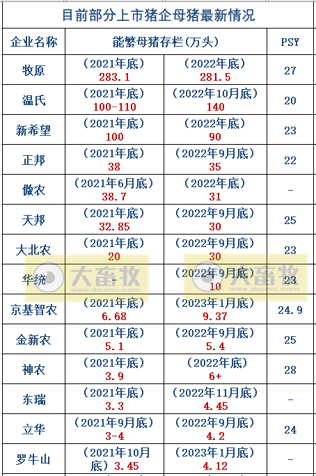 17家上市猪企2023年1月生猪销售业绩和生产指标PK