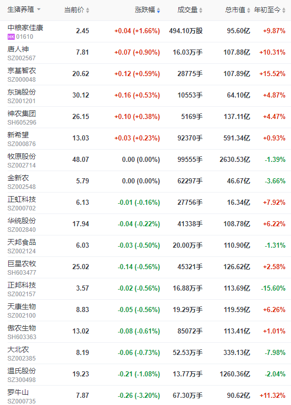 2023.02.17今日猪价