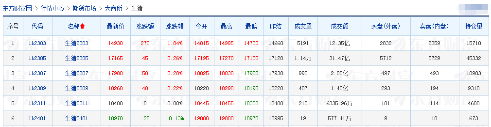 2023.02.17今日猪价