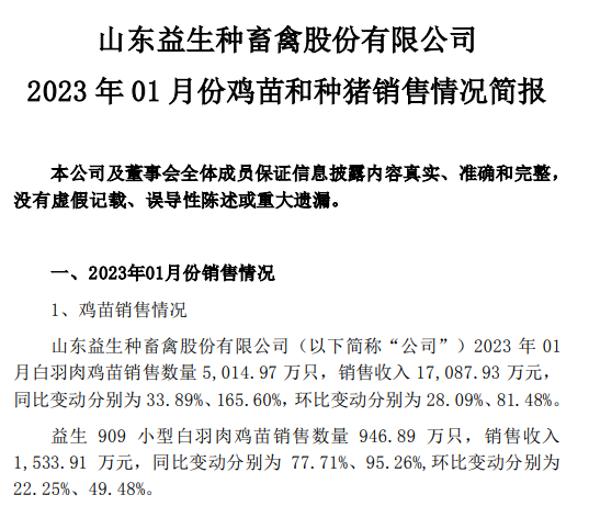 益生2022年预亏3.6亿元，2023年鸡苗价格及白羽肉鸡行情走势如何？