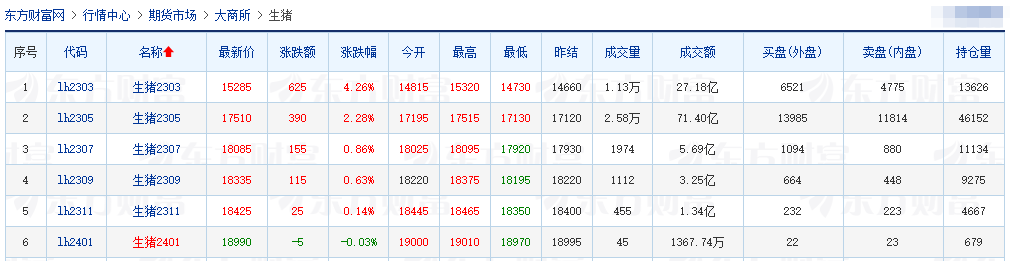 2023.02.18今日猪价