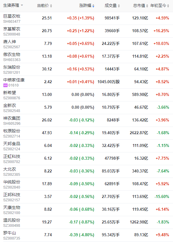 2023.02.18今日猪价