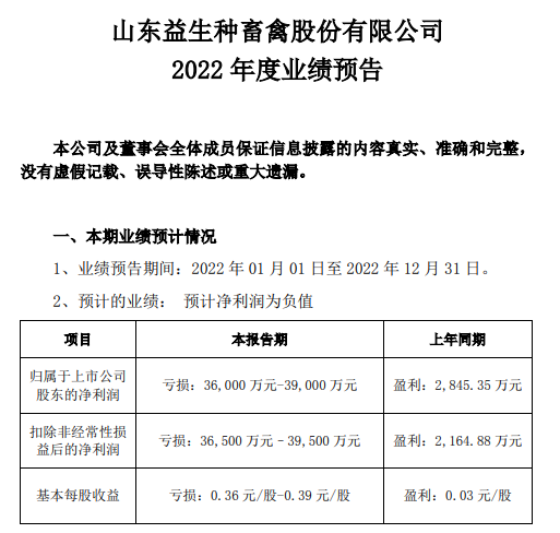 益生2022年预亏3.6亿元，2023年鸡苗价格及白羽肉鸡行情走势如何？