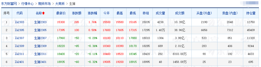 2023.02.20今日猪价