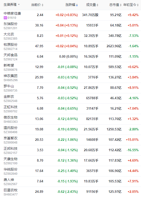 2023.02.20今日猪价
