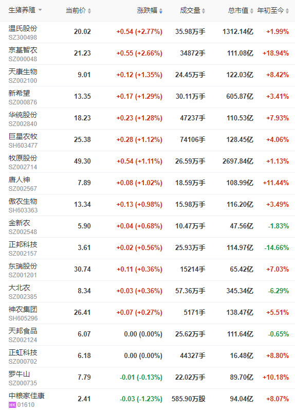 2023.02.21今日猪价