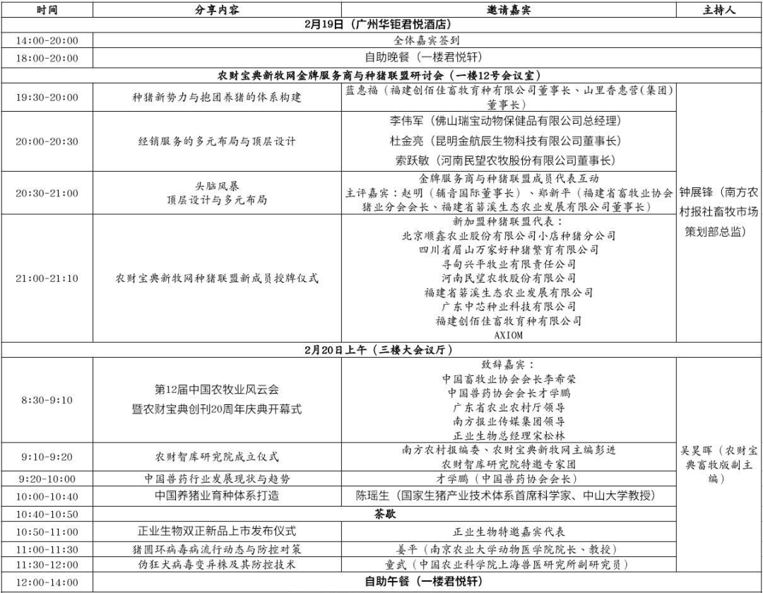 李希荣、才学鹏、陈瑶生、吴珍芳、姜平、童武等行业大咖分享2023年农牧行业最新预判