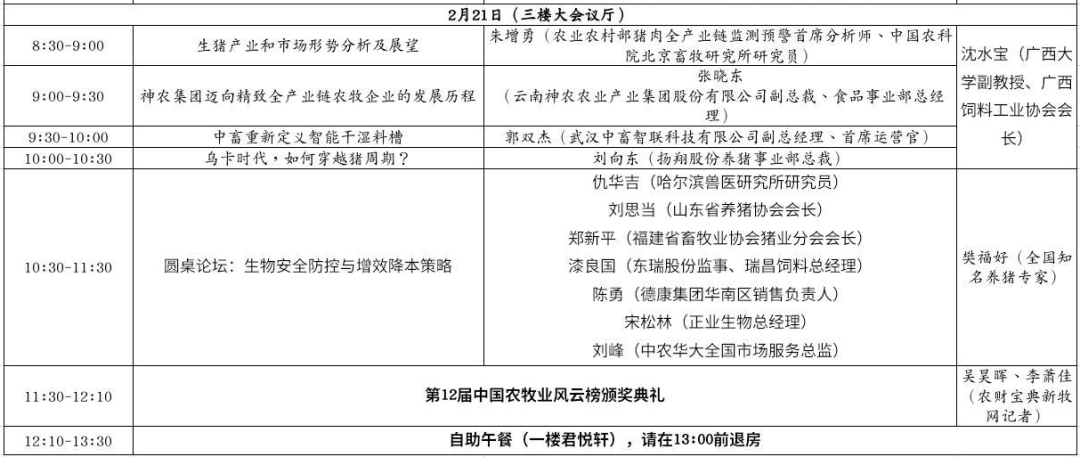 李希荣、才学鹏、陈瑶生、吴珍芳、姜平、童武等行业大咖分享2023年农牧行业最新预判