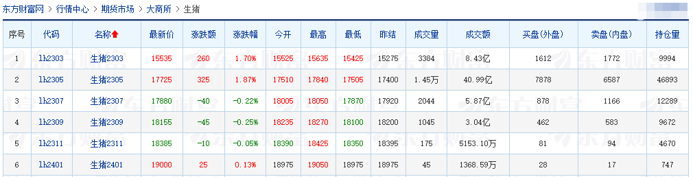 2023.02.22今日猪价