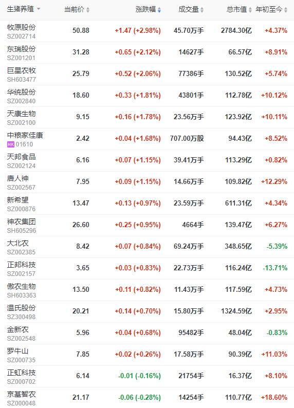 2023.02.22今日猪价