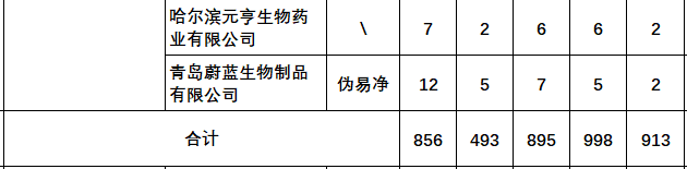 最新伪狂犬疫苗的品种和厂家汇总（2022年版）