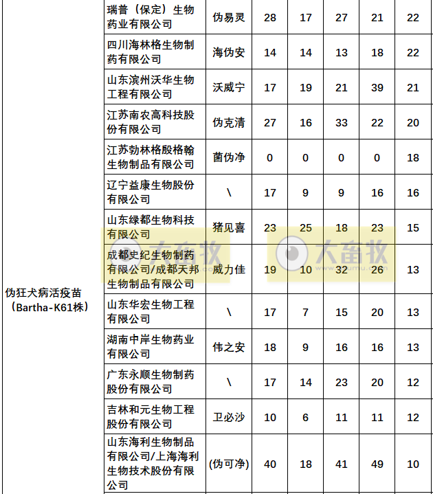最新伪狂犬疫苗的品种和厂家汇总（2022年版）