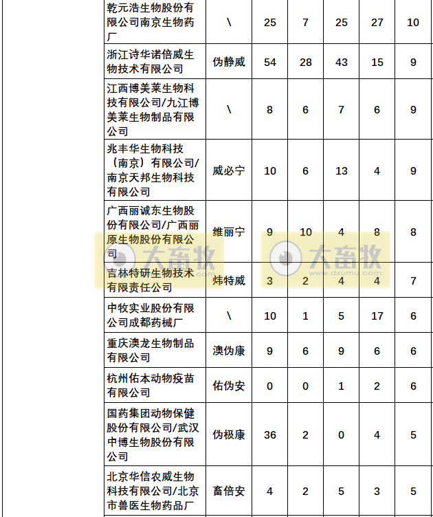 最新伪狂犬疫苗的品种和厂家汇总（2022年版）