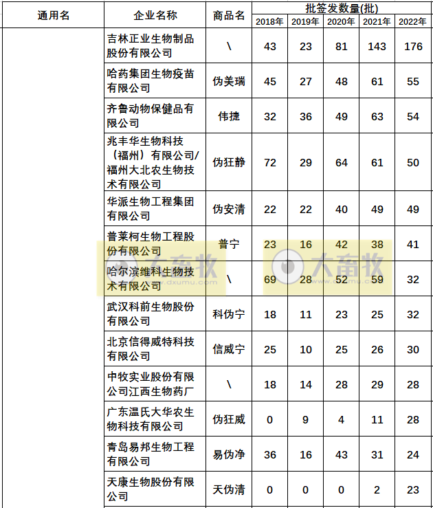 最新伪狂犬疫苗的品种和厂家汇总（2022年版）