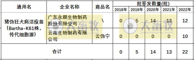 最新伪狂犬疫苗的品种和厂家汇总（2022年版）