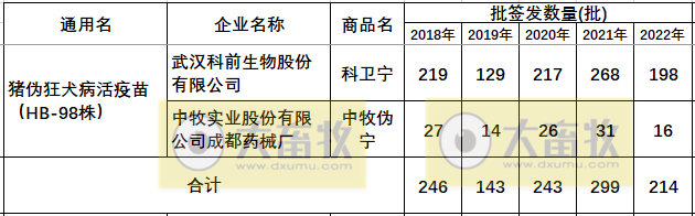最新伪狂犬疫苗的品种和厂家汇总（2022年版）