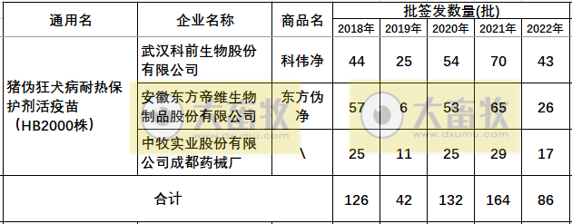 最新伪狂犬疫苗的品种和厂家汇总（2022年版）