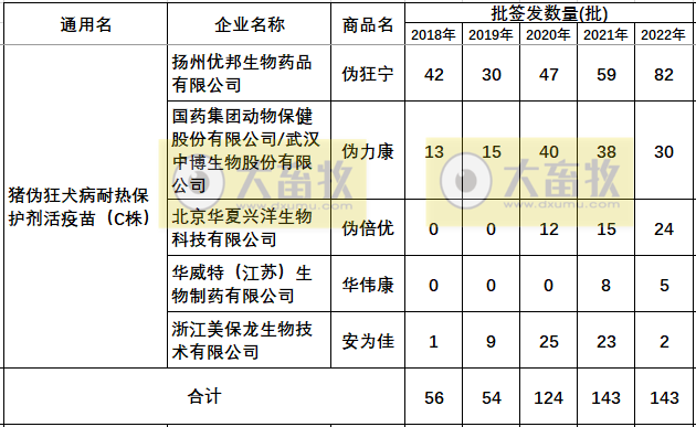最新伪狂犬疫苗的品种和厂家汇总（2022年版）