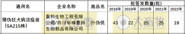 最新伪狂犬疫苗的品种和厂家汇总（2022年版）