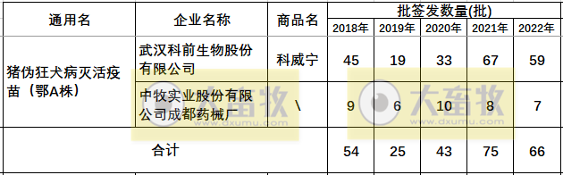 最新伪狂犬疫苗的品种和厂家汇总（2022年版）