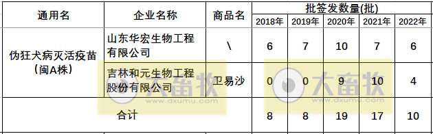 最新伪狂犬疫苗的品种和厂家汇总（2022年版）
