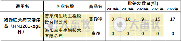 最新伪狂犬疫苗的品种和厂家汇总（2022年版）