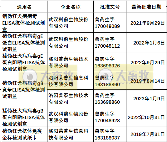 最新伪狂犬疫苗的品种和厂家汇总（2022年版）