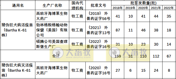 最新伪狂犬疫苗的品种和厂家汇总（2022年版）