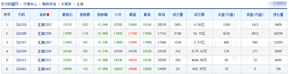 2023.02.23今日猪价