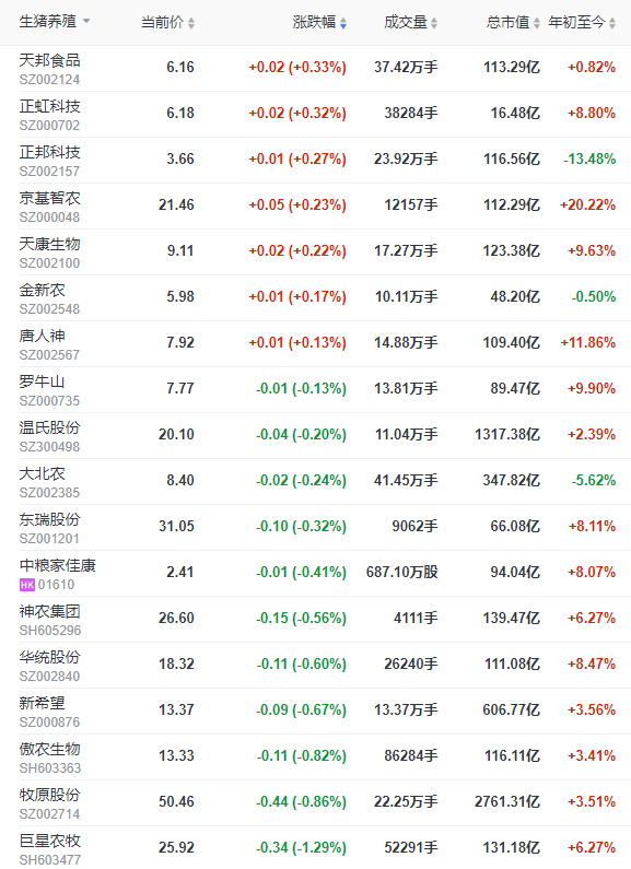 2023.02.23今日猪价