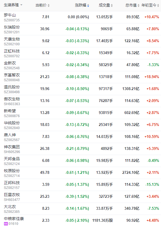 2023.02.24今日猪价