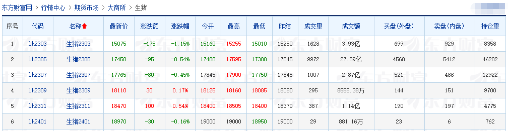 2023.02.24今日猪价