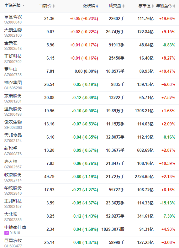 2023.02.25今日猪价