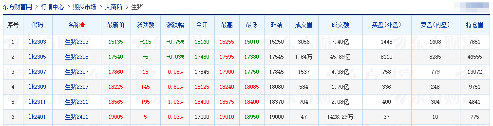 2023.02.25今日猪价