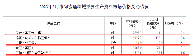 本周猪价继续上涨,预计今年上半年猪价总体或高于去年,下半年猪价或低于去年