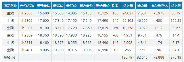 2023.02.26今日猪价