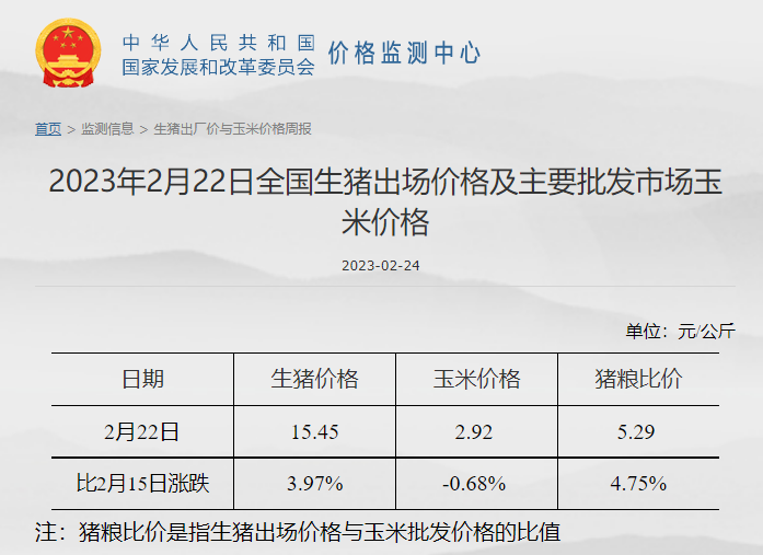 猪粮比连2周突破5，养猪头均亏损幅度收窄，肉鸡和蛋鸡继续有盈利——发改委发布2023年2月第4周生猪和家禽盈利情况及预期