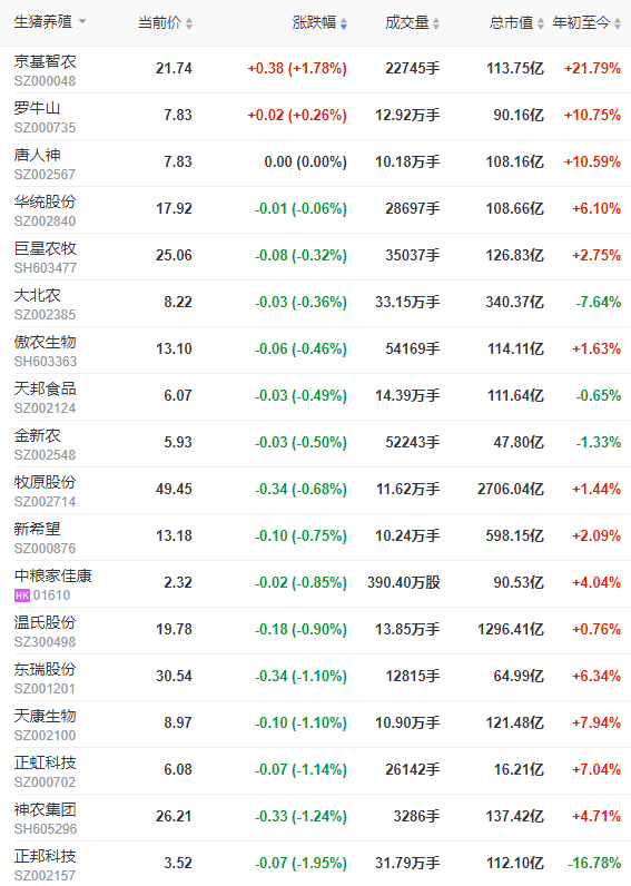 2023.02.27今日猪价