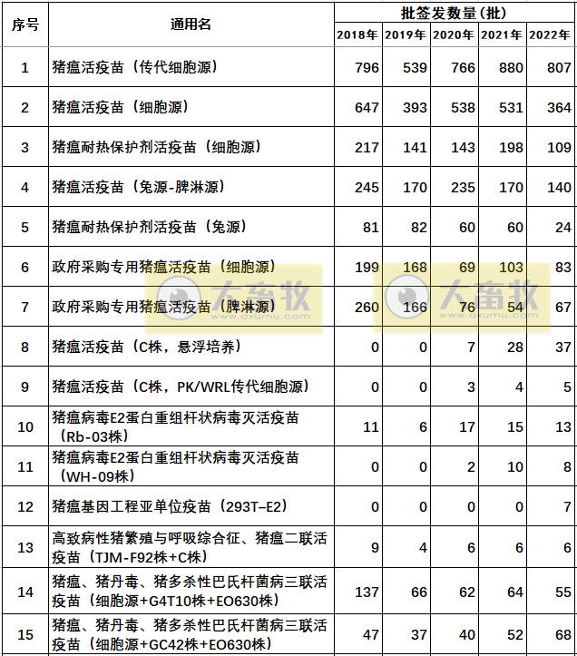 最新猪瘟疫苗的品种和厂家汇总(2022年版)